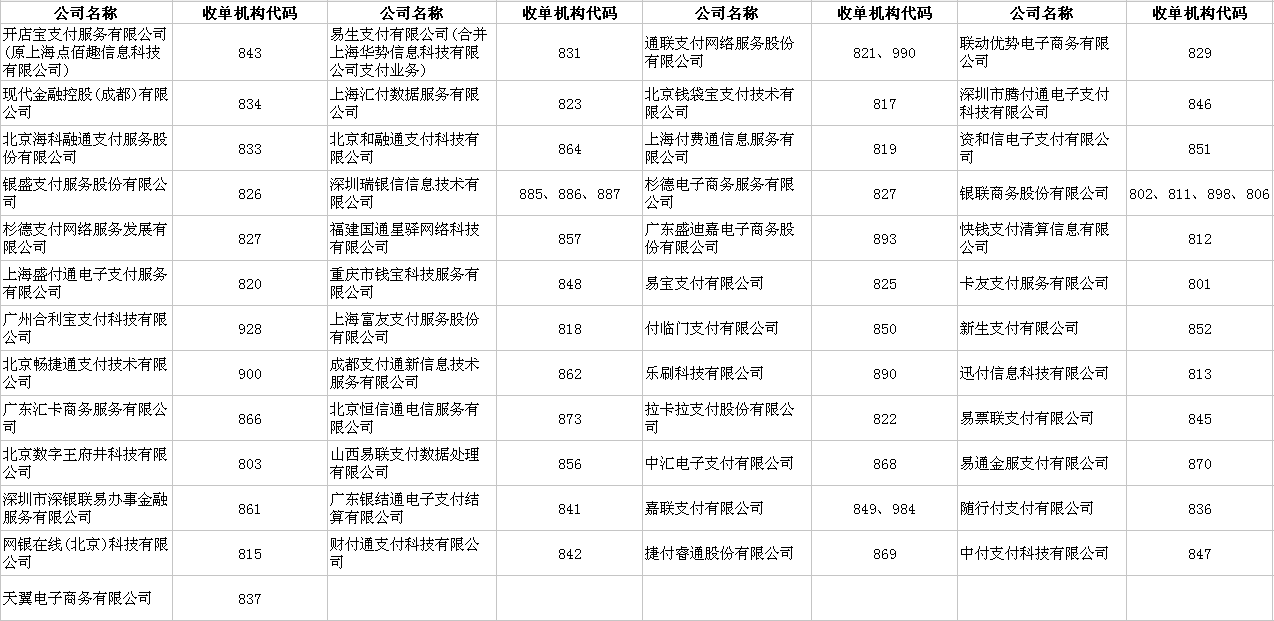 通过POS交易小票查POS机三方支付公司 2